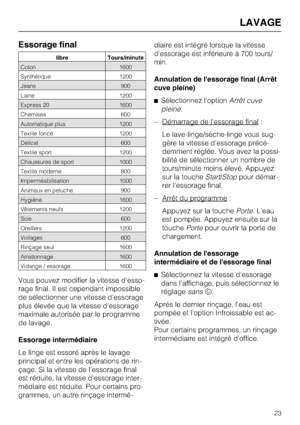 Page 23Essorage final
libre Tours/minute
Coton 1600
Synthétique 1200
Jeans 900
Laine 1200
Express 20 1600
Chemises 600
Automatique plus 1200
Textile foncé 1200
Délicat 600
Textile sport 1200
Chaussures de sport 1000
Textile moderne 800
Imperméabilisation 1000
Animaux en peluche 900
Hygiène 1600
Vêtements neufs 1200
Soie 600
Oreillers 1200
Voilages 600
Rinçage seul 1600
Amidonnage 1600
Vidange / essorage 1600
Vous pouvez modifier la vitesse d'esso-
rage final. Il est cependant impossible
de sélectionner une...