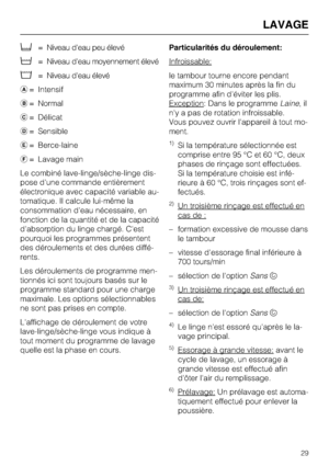 Page 29d= Niveau d'eau peu élevé
(= Niveau d'eau moyennement élevé
e= Niveau d'eau élevé
a= Intensif
b= Normal
c= Délicat
d= Sensible
e= Berce-laine
f= Lavage main
Le combiné lave-linge/sèche-linge dis
-
pose d'une commande entièrement
électronique avec capacité variable au-
tomatique. Il calcule lui-même la
consommation d'eau nécessaire, en
fonction de la quantité et de la capacité
d'absorption du linge chargé. C'est
pourquoi les programmes présentent
des déroulements et des durées...