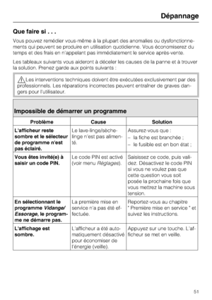 Page 51Que faire si...
Vous pouvez remédier vous-même à la plupart des anomalies ou dysfonctionne
-
ments qui peuvent se produire en utilisation quotidienne. Vous économiserez du
temps et des frais en n'appelant pas immédiatement le service après-vente.
Les tableaux suivants vous aideront à déceler les causes de la panne et à trouver
la solution. Prenez garde aux points suivants :
,Les interventions techniques doivent être exécutées exclusivement par des
professionnels. Les réparations incorrectes peuvent...