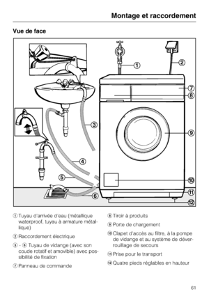 Page 61Vue de face
Tuyau d'arrivée d'eau (métallique
waterproof, tuyau à armature métal-
lique)
Raccordement électrique
-Tuyau de vidange (avec son
coude rotatif et amovible) avec pos-
sibilité de fixation
Panneau de commande	Tiroir à produits

Porte de chargement
Clapet d'accès au filtre, à la pompe
de vidange et au système de déver-
rouillage de secours
Prise pour le transport
Quatre pieds réglables en hauteur
Montage et raccordement
61
 