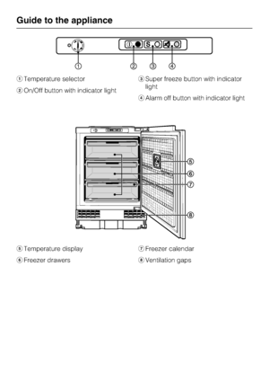 Page 4aTemperature selector
bOn/Off button with indicator light
eTemperature display
fFreezer drawerscSuper freeze button with indicator
light
dAlarm off button with indicator light
gFreezer calendar
hVentilation gaps
Guide to the appliance
4
 