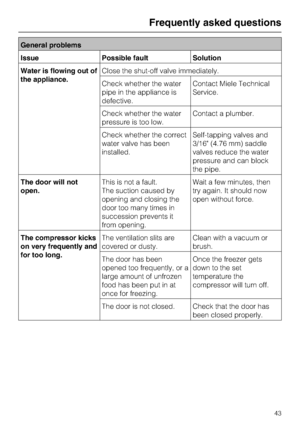 Page 43General problems
Issue Possible fault Solution
Water is flowing out of
the appliance.Close the shut-off valve immediately.
Check whether the water
pipe in the appliance is
defective.Contact Miele Technical
Service.
Check whether the water
pressure is too low.Contact a plumber.
Check whether the correct
water valve has been
installed.Self-tapping valves and
3/16 (4.76 mm) saddle
valves reduce the water
pressure and can block
the pipe.
The door will not
open.This is not a fault.
The suction caused by...