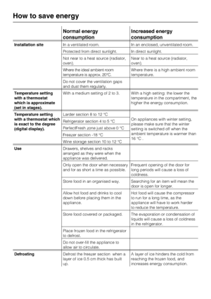 Page 14Normal energy
consumptionIncreased energy
consumption
Installation siteIn a ventilated room. In an enclosed, unventilated room.
Protected from direct sunlight. In direct sunlight.
Not near to a heat source (radiator,
oven).Near to a heat source (radiator,
oven).
Where the ideal ambient room
temperature is approx. 20°C.Where there is a high ambient room
temperature.
Do not cover the ventilation gaps
and dust them regularly.
Temperature setting
with a thermostat
which is approximate
(set in stages).With a...