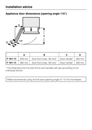 Page 56Appliance door dimensions (opening angle 115°)
AB CD
F 1811 Vi829 mm Door front (max. 38 mm)* Door handle* 363 mm
F 1911 Vi982 mm Door front (max. 38 mm)* Door handle* 428 mm
* The dimensions for the door fronts and handles will vary according to the
individual kitchen.
Miele recommends using the full door opening angle of 115° for this freezer.
Installation advice
56
 