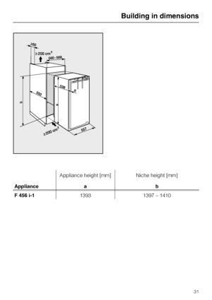Page 31Appliance height [mm] Niche height [mm]
Appliance a b
F 456 i-11393 1397 – 1410
Building in dimensions
31
 