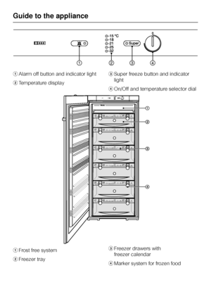 Page 4aAlarm off button and indicator light
bTemperature display
aFrost free system
bFreezer traycSuper freeze button and indicator
light
dOn/Off and temperature selector dial
cFreezer drawers with
freezer calendar
dMarker system for frozen food
Guide to the appliance
4
 