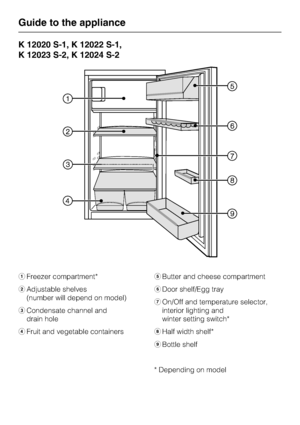 Page 6K 12020 S-1, K 12022 S-1,
K 12023 S-2, K 12024 S-2
aFreezer compartment*
bAdjustable shelves
(number will depend on model)
cCondensate channel and
drain hole
dFruit and vegetable containerseButter and cheese compartment
fDoor shelf/Egg tray
gOn/Off and temperature selector,
interior lighting and
winter setting switch*
hHalf width shelf*
iBottle shelf
* Depending on model
Guide to the appliance
6
 