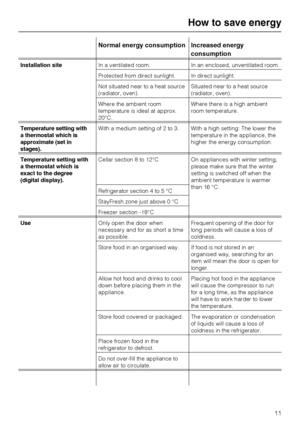 Page 11Normal energy consumption Increased energy
consumption
Installation siteIn a ventilated room. In an enclosed, unventilated room.
Protected from direct sunlight. In direct sunlight.
Not situated near to a heat source
(radiator, oven).Situated near to a heat source
(radiator, oven).
Where the ambient room
temperature is ideal at approx.
20°C.Where there is a high ambient
room temperature.
Temperature setting with
a thermostat which is
approximate (set in
stages).With a medium setting of 2 to 3. With a high...