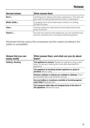 Page 25Normal noises What causes them
Brrrrr...Humming noise made by the motor (compressor). This noise can
get louder for brief periods when the motor is switching on.
Blubb, blubb....A gurgling noise can be heard when coolant is circulating
through the pipes.
Click....Clicking sounds are made when the thermostat switches the
motor on and off.
Sssrrrrr....On multi-zone and frost-free appliances you can sometimes just
hear the movement of air circulating inside the appliance.
Remember that the noise of the...