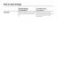 Page 12Normal energy
consumptionIncreased energy
consumption
DefrostingDefrost the freezer when a layer of
ice one centimetre thick has built
up.A layer of ice hinders the cold
from reaching the frozen food, and
causes an increase in energy
consumption.
How to save energy
12
 