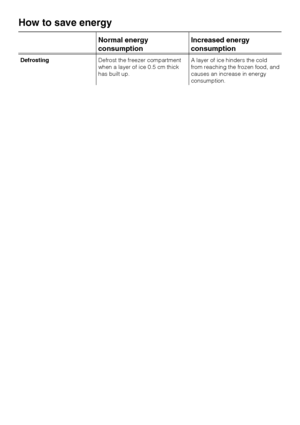 Page 14Normal energy
consumptionIncreased energy
consumption
DefrostingDefrost the freezer compartment
when a layer of ice 0.5 cm thick
has built up.A layer of ice hinders the cold
from reaching the frozen food, and
causes an increase in energy
consumption.
How to save energy
14
 