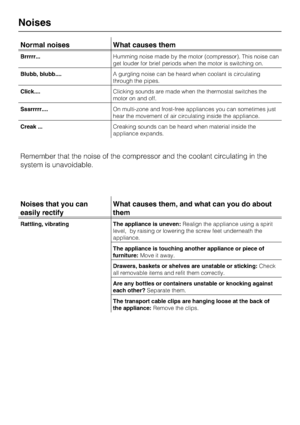 Page 34Normal noises What causes them
Brrrrr...Humming noise made by the motor (compressor). This noise can
get louder for brief periods when the motor is switching on.
Blubb, blubb....A gurgling noise can be heard when coolant is circulating
through the pipes.
Click....Clicking sounds are made when the thermostat switches the
motor on and off.
Sssrrrrr....On multi-zone and frost-free appliances you can sometimes just
hear the movement of air circulating inside the appliance.
Creak ...Creaking sounds can be...