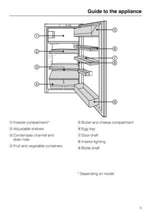 Page 5aFreezer compartment*
bAdjustable shelves
cCondensate channel and
drain hole
dFruit and vegetable containerseButter and cheese compartment
fEgg tray
gDoor shelf
hInterior lighting
iBottle shelf
* Depending on model
Guide to the appliance
5
 