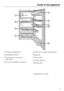 Page 5aFreezer compartment*
bAdjustable shelves
cCondensate channel and
drain hole
dFruit and vegetable containerseButter and cheese compartment
fEgg tray
gDoor shelf
hInterior lighting
iBottle shelf
* Depending on model
Guide to the appliance
5
 