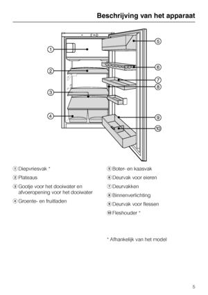 Page 5aDiepvriesvak *
bPlateaus
cGootje voor het dooiwater en
afvoeropening voor het dooiwater
dGroente- en fruitladeneBoter- en kaasvak
fDeurvak voor eieren
gDeurvakken
hBinnenverlichting
iDeurvak voor flessen
jFleshouder *
* Afhankelijk van het model
Beschrijving van het apparaat
5  from www.vandenborre.be  from www.vandenborre.be 