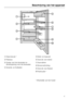 Page 5aDiepvriesvak *
bPlateaus
cGootje voor het dooiwater en
afvoeropening voor het dooiwater
dGroente- en fruitladeneBoter- en kaasvak
fDeurvak voor eieren
gDeurvakken
hBinnenverlichting
iDeurvak voor flessen
jFleshouder *
* Afhankelijk van het model
Beschrijving van het apparaat
5  from www.vandenborre.be  from www.vandenborre.be 
