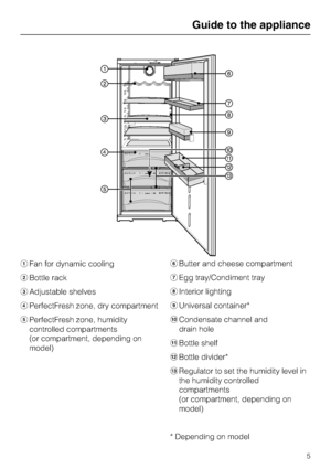 Page 5aFan for dynamic cooling
bBottle rack
cAdjustable shelves
dPerfectFresh zone, dry compartment
ePerfectFresh zone, humidity
controlled compartments
(or compartment, depending on
model)fButter and cheese compartment
gEgg tray/Condiment tray
hInterior lighting
iUniversal container*
jCondensate channel and
drain hole
kBottle shelf
lBottle divider*
mRegulator to set the humidity level in
the humidity controlled
compartments
(or compartment, depending on
model)
* Depending on model
Guide to the appliance
5
 