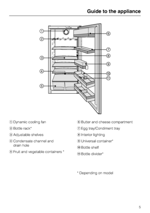 Page 5aDynamic cooling fan
bBottle rack*
cAdjustable shelves
dCondensate channel and
drain hole
eFruit and vegetable containers *fButter and cheese compartment
gEgg tray/Condiment tray
hInterior lighting
iUniversal container*
jBottle shelf
kBottle divider*
* Depending on model
Guide to the appliance
5
 