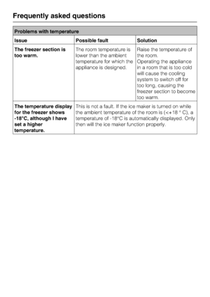 Page 40Problems with temperature
Issue Possible fault Solution
The freezer section is
too warm.The room temperature is
lower than the ambient
temperature for which the
appliance is designed.Raise the temperature of
the room.
Operating the appliance
in a room that is too cold
will cause the cooling
system to switch off for
too long, causing the
freezer section to become
too warm.
The temperature display
for the freezer shows
-18°C, although I have
set a higher
temperature.This is not a fault. If the ice maker is...