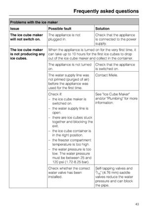 Page 43Problems with the ice maker
Issue Possible fault Solution
The ice cube maker
will not switch on.The appliance is not
plugged in.Check that the appliance
is connected to the power
supply.
The ice cube maker
is not producing any
ice cubes.When the appliance is turned on for the very first time, it
can take up to 10 hours for the first ice cubes to drop
out of the ice cube maker and collect in the container.
The appliance is not turned
on.Check that the appliance
is switched on.
The water supply line was...