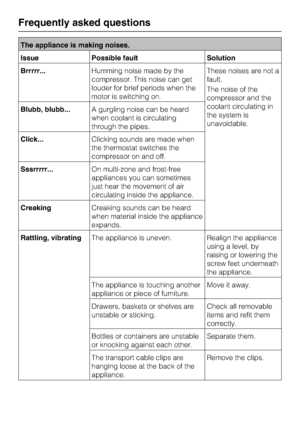Page 46The appliance is making noises.
Issue Possible fault Solution
Brrrrr...Humming noise made by the
compressor. This noise can get
louder for brief periods when the
motor is switching on.These noises are not a
fault.
The noise of the
compressor and the
coolant circulating in
the system is
unavoidable. Blubb, blubb...A gurgling noise can be heard
when coolant is circulating
through the pipes.
Click...Clicking sounds are made when
the thermostat switches the
compressor on and off.
Sssrrrrr...On multi-zone and...