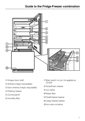 Page 7Hinged door shelf
Shelves (height adjustable)
Door shelves (height adjustable)
Floating drawer
Control panel
Humidity filterMain switch to turn the appliance
On/Off
	SmartFresh drawer

Ice maker
Water filter
Small freezer basket

Large freezer basket
Ice cube container
Guide to the Fridge-Freezer combination
7
 