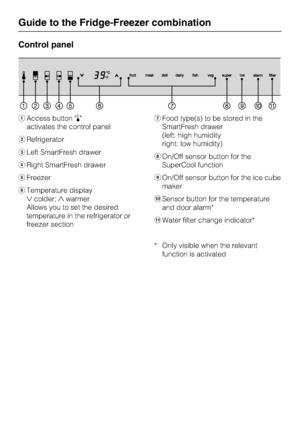Page 8Control panel
Access button 
activates the control panel
Refrigerator
Left SmartFresh drawer
Right SmartFresh drawer
Freezer
Temperature display
colder;warmer
Allows you to set the desired
temperature in the refrigerator or
freezer sectionFood type(s) to be stored in the
SmartFresh drawer
(left: high humidity
right: low humidity)
	On/Off sensor button for the
SuperCool function

On/Off sensor button for the ice cube
maker
Sensor button for the temperature
and door alarm*
Water filter change...