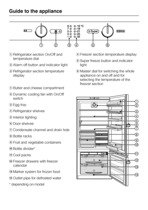 Page 4aRefrigerator section On/Off and
temperature dial
bAlarm off button and indicator light
cRefrigerator section temperature
display
aButter and cheese compartment
bDynamic cooling fan with On/Off
switch
cEgg tray
dRefrigerator shelves
eInterior lighting
fDoor shelves
gCondensate channel and drain hole
hBottle racks
iFruit and vegetable containers
jBottle divider*
kCool packs
lFreezer drawers with freezer
calendar
mMarker system for frozen food
nOutlet pipe for defrosted water
* depending on modeldFreezer...