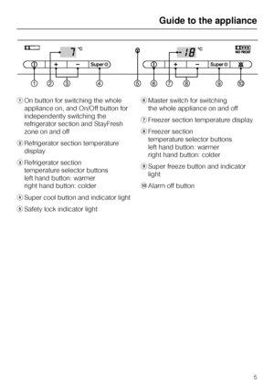 Page 5aOn button for switching the whole
appliance on, and On/Off button for
independently switching the
refrigerator section and StayFresh
zone on and off
bRefrigerator section temperature
display
cRefrigerator section
temperature selector buttons
left hand button: warmer
right hand button: colder
dSuper cool button and indicator light
eSafety lock indicator lightfMaster switch for switching
the whole appliance on and off
gFreezer section temperature display
hFreezer section
temperature selector buttons
left...