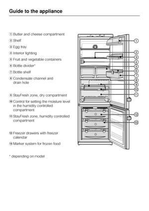 Page 6aButter and cheese compartment
bShelf
cEgg tray
dInterior lighting
eFruit and vegetable containers
fBottle divider*
gBottle shelf
hCondensate channel and
drain hole
iStayFresh zone, dry compartment
jControl for setting the moisture level
in the humidity controlled
compartment
kStayFresh zone, humidity controlled
compartment
lFreezer drawers with freezer
calendar
mMarker system for frozen food
* depending on model
Guide to the appliance
6
 