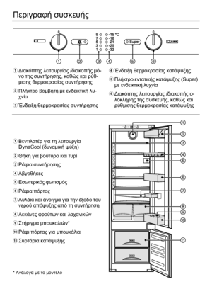 Page 4
 
4 
Περιγραφή  συσκευής  
 
  a ∆ιακόπτης  λειτουργίας  /διακοπής  µό-
νο  της  συντήρησης , καθώς  και  ρύθ -
µ ισης  θερ µοκρασίας  συντήρησης  
b  Πλήκτρο  βο µβητή  µε ενδεικτική  λυ -
χνία  
c  Ένδειξη  θερ µοκρασίας  συντήρησης  
 
 
 
 
 
a  Βεντιλατέρ  για  τη  λειτουργία  
DynaCool ( δυναµική  ψύξη ) 
b  Θήκη  για  βούτυρο  και  τυρί  
c  Ράφια  συντήρησης  
d  Αβγοθήκες  
e  Εσωτερικός  φωτισ µός  
f  Ράφια  πόρτας   
g  Αυλάκι  και  άνοιγ µα  για  την  έξοδο  του  
νερού  απόψυξης  από  τη...