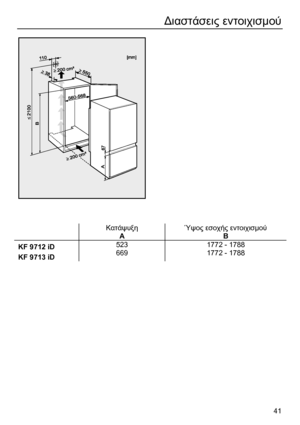 Page 41
 41
∆ιαστάσεις εντοιχισ µού  
 
 
 
 
 
  Κατάψυξη 
Α   Ύψος
 εσοχής  εντοιχισ µού  
Β  
KF 9712 iD 
KF 9713 iD   523 
669 
1772 - 1788 
1772 - 1788 
 
 
