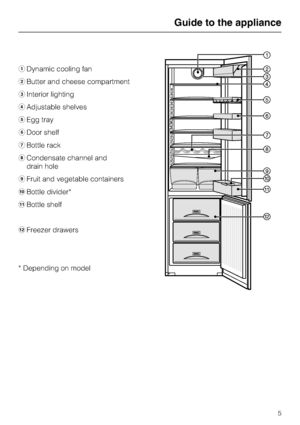 Page 5aDynamic cooling fan
bButter and cheese compartment
cInterior lighting
dAdjustable shelves
eEgg tray
fDoor shelf
gBottle rack
hCondensate channel and
drain hole
iFruit and vegetable containers
jBottle divider*
kBottle shelf
lFreezer drawers
* Depending on model
Guide to the appliance
5
 