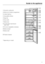 Page 5aDynamic cooling fan
bButter and cheese compartment
cInterior lighting
dAdjustable shelves
eEgg tray
fDoor shelf
gBottle rack
hCondensate channel and
drain hole
iFruit and vegetable containers
jBottle divider*
kBottle shelf
lFreezer drawers
* Depending on model
Guide to the appliance
5
 