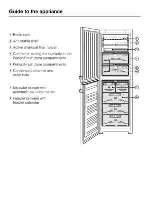 Page 6aBottle rack
bAdjustable shelf
cActive charcoal filter holder
dControl for setting the humidity in the
PerfectFresh zone compartments
ePerfectFresh zone compartments
fCondensate channel and
drain hole
gIce cube drawer with
automatic ice cube maker
hFreezer drawers with
freezer calendar
Guide to the appliance
6
 