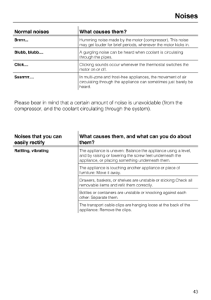 Page 43Normal noises What causes them?
Brrrrr...Humming noise made by the motor (compressor). This noise
may get louder for brief periods, whenever the motor kicks in.
Blubb, blubb....A gurgling noise can be heard when coolant is circulating
through the pipes.
Click....Clicking sounds occur whenever the thermostat switches the
motor on or off.
Sssrrrrr....In multi-zone and frost-free appliances, the movement of air
circulating through the appliance can sometimes just barely be
heard.
Please bear in mind that a...
