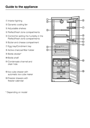 Page 6aInterior lighting
bDynamic cooling fan
cAdjustable shelves
dPerfectFresh zone compartments
eControl for setting the humidity in the
PerfectFresh zone compartments
fButter and cheese compartment
gEgg tray/Condiment tray
hActive charcoal filter holder
iBottle divider*
jBottle shelf
kCondensate channel and
drain hole
lIce cube drawer with
automatic ice cube maker
mFreezer drawers with
freezer calendar
* Depending on model
Guide to the appliance
6
 