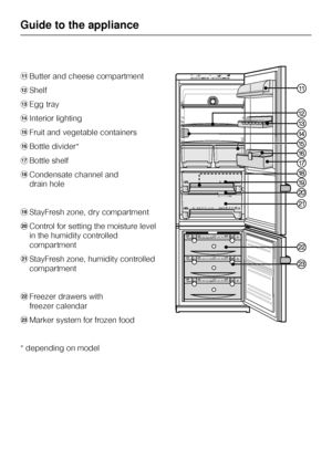 Page 6kButter and cheese compartment
lShelf
mEgg tray
nInterior lighting
oFruit and vegetable containers
pBottle divider*
qBottle shelf
rCondensate channel and
drain hole
sStayFresh zone, dry compartment
tControl for setting the moisture level
in the humidity controlled
compartment
uStayFresh zone, humidity controlled
compartment
vFreezer drawers with
freezer calendar
wMarker system for frozen food
* depending on model
Guide to the appliance
6
 