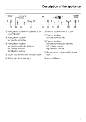 Page 5aRefrigerator section / StayFresh zone
On/Off button
bRefrigerator section
temperature display
cRefrigerator section
temperature selector buttons
left button: warmer
right button: colder
dSuper cool button and indicator light
eSafety lock indicator lightfFreezer section On/Off button
gFreezer section
temperature display
hFreezer section
temperature selector buttons
left button: warmer
right button: colder
iSuper freeze button and indicator
light
jAlarm off button
Description of the appliance
5
 