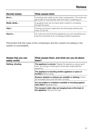 Page 41Normal noises What causes them
Brrrrr...Humming noise made by the motor (compressor). This noise can
get louder for brief periods when the motor is switching on.
Blubb, blubb....A gurgling noise can be heard when coolant is circulating
through the pipes.
Click....Clicking sounds are made when the thermostat switches the
motor on and off.
Sssrrrrr....On multi-zone and frost-free appliances you can sometimes just
hear the movement of air circulating inside the appliance.
Remember that the noise of the...