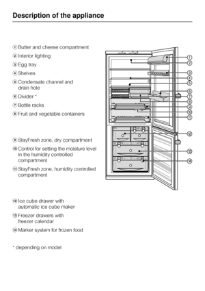 Page 6aButter and cheese compartment
bInterior lighting
cEgg tray
dShelves
eCondensate channel and
drain hole
fDivider *
gBottle racks
hFruit and vegetable containers
iStayFresh zone, dry compartment
jControl for setting the moisture level
in the humidity controlled
compartment
kStayFresh zone, humidity controlled
compartment
lIce cube drawer with
automatic ice cube maker
mFreezer drawers with
freezer calendar
nMarker system for frozen food
* depending on model
Description of the appliance
6
 