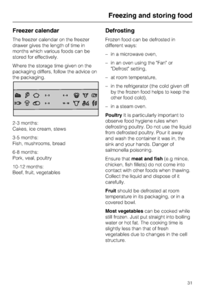 Page 31Freezer calendar
The freezer calendar on the freezer
drawer gives the length of time in
months which various foods can be
stored for effectively.
Where the storage time given on the
packaging differs, follow the advice on
the packaging.
2-3 months:
Cakes, ice cream, stews
3-5 months:
Fish, mushrooms, bread
6-8 months:
Pork, veal, poultry
10-12 months:
Beef, fruit, vegetables
Defrosting
Frozen food can be defrosted in
different ways:
–in a microwave oven,
–in an oven using the Fan or
Defrost setting,
–at...