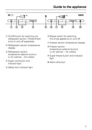 Page 5aOn/Off button for switching the
refrigerator section / PerfectFresh
zone on and off separately.
bRefrigerator section temperature
display
cRefrigerator section
temperature selector buttons
(+ for warmer; – for colder)
dSuper cool button and
indicator light
eSafety lock indicator lightfMaster switch for switching
the whole appliance on and off
gFreezer section temperature display
hFreezer section
temperature selector buttons
(+ for warmer; – for colder)
iSuper freeze button and indicator
light
jAlarm off...