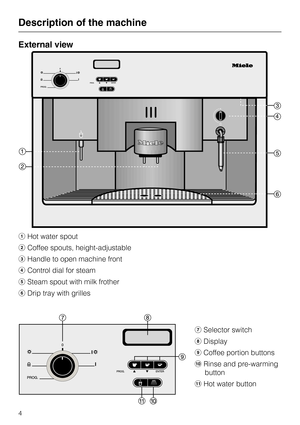 Page 4External view
aHot water spout
b Coffee spouts, height-adjustable
c Handle to open machine front
d Control dial for steam
e Steam spout with milk frother
f  Drip tray with grilles
gSelector switch
\b Display
i Coffee portion buttons
j Rinse and pre-warming
button
k Hot water button
Description of the machine
4 