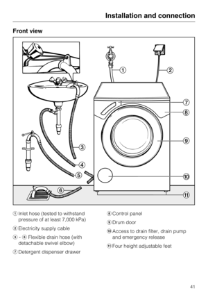 Page 41Front view
Inlet hose (tested to withstand
pressure of at least 7,000 kPa)
Electricity supply cable
-Flexible drain hose (with
detachable swivel elbow)
Detergent dispenser drawer	Control panel

Drum door
Access to drain filter, drain pump
and emergency release
Four height adjustable feet
Installation and connection
41 