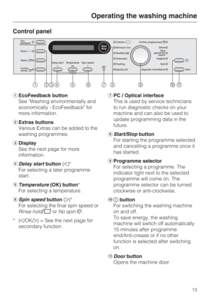 Page 13Control panel
EcoFeedback button
See Washing environmentally and
economically - EcoFeedback for
more information.
Extras buttons
Various Extras can be added to the
washing programmes.
Display
See the next page for more
information.
Delay startbutton()*
For selecting a later programme
start.
Temperature(OK) button*
For selecting a temperature.
Spin speedbutton()*
For selecting the final spin speed or
Rinse hold/orNo spin.
*(/OK/) = See the next page for
secondary functionPC / Optical...