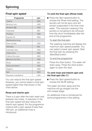 Page 24Final spin speed
You can reduce the final spin speed.
However, you cannot select a final spin
speed higher than that shown in the
chart above.
Rinse and interim spin
There is a spin after the main wash and
between the rinses. A reduction in the
final spin speed will also reduce the
interim spin speed. For the programme
Cottonswith a spin speed of less than
700 rpm, an additional rinse is
introduced.To omit the final spin (Rinse hold)
Press theSpin speedbutton to
choose theRinse holdsetting. The
laundry...
