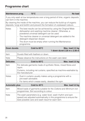 Page 28Programme chart
28
Maintenance prog. 75°CNo load
If you only wash at low temperatures over a long period of time, organic deposits
can form in the machine.
By cleaning the inside of the machine, you can reduce the build-up of organic
deposits, fungi and biofilm and prevent the formation of unpleasant odours.
Notes
–The best results can be achieved by using the Original Miele
dishwasher and washing machine cleaner. Otherwise, a
powdered universal detergent can be used.
–The machine cleaner or universal...