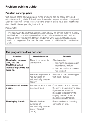 Page 52Problem solving guide
With the aid of the following guide, minor problems can be easily corrected
without contacting Miele. This will save time and money as a call-out charge will
apply to customer service visits where the problem could have been rectified as
described in these operating instructions.
Please note:
Repair work to electrical appliances must only be carried out by a suitably
qualified and competent person in strict accordance with current local and
national safety regulations. Repairs and...
