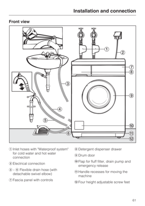 Page 61Front view
Inlet hoses with Waterproof system
for cold water and hot water
connection
Electrical connection
-Flexible drain hose (with
detachable swivel elbow)
Fascia panel with controls	Detergent dispenser drawer
\012Drum door
Flap for fluff filter, drain pump and
emergency release
Handle recesses for moving the
machine
Four height adjustable screw feet
Installation and connection
61 